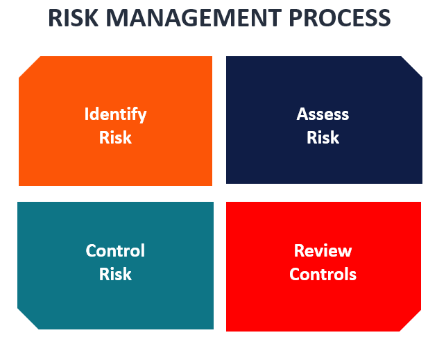 Enterprise Risk Management Deployment